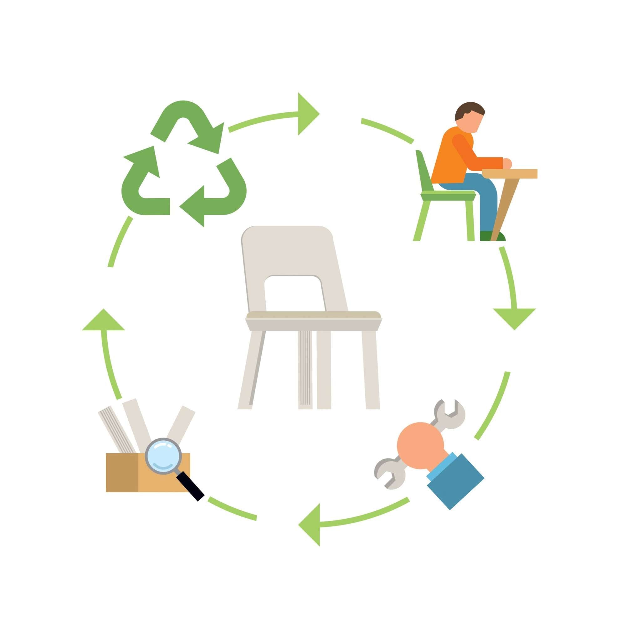 의자의 일생 : 시디즈가 설계하는 지속가능한 순환